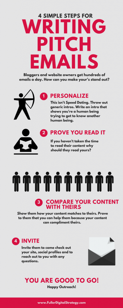 How To Write a Pitch Email Infographic